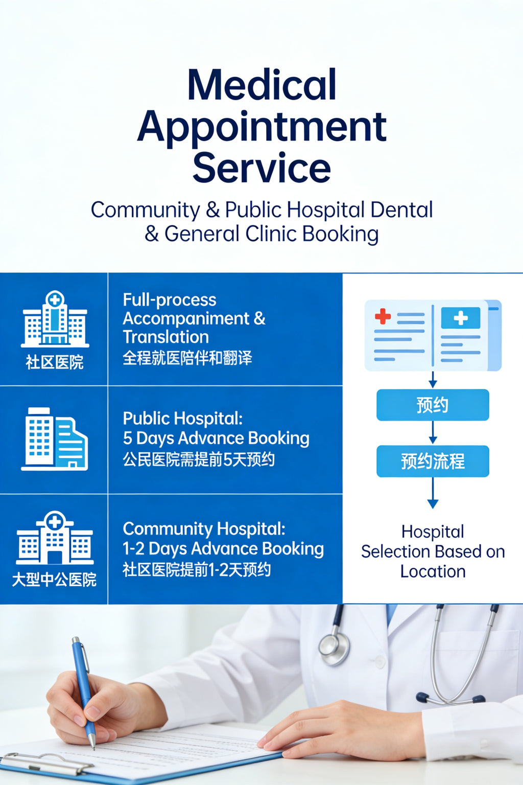 Dentist / Dental / Medical