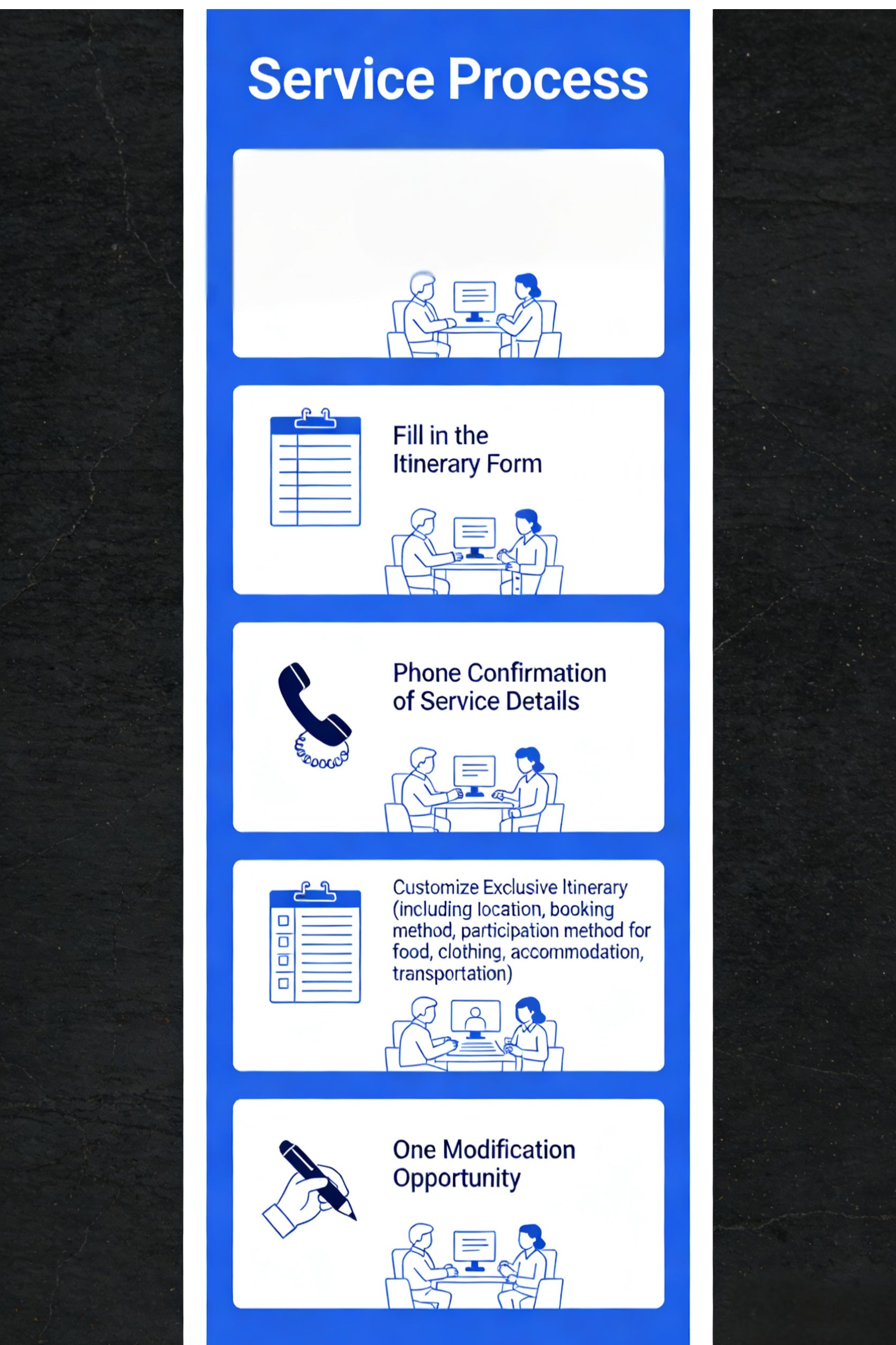 Itinerary Planning Services  |Custom itinerary design  |Route & time planning |Standalone planning